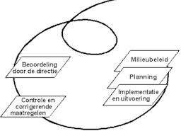 ISO 14001